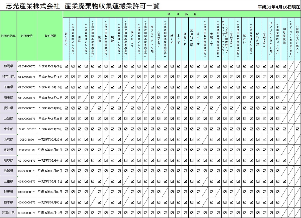 許可一覧